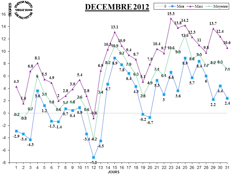 GRAPH TEMP 12-12.jpg